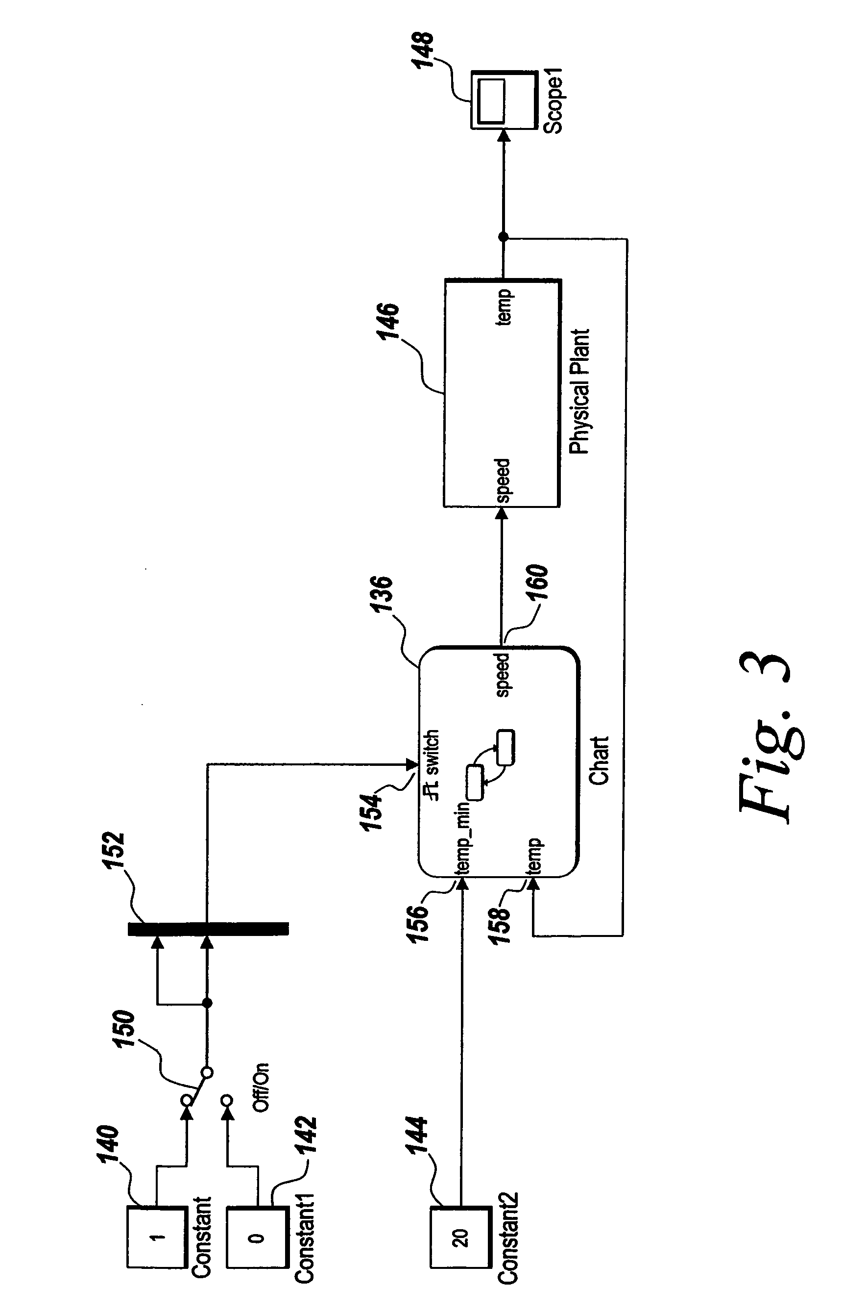 Modeling feedback loops using a discrete event execution modeling environment