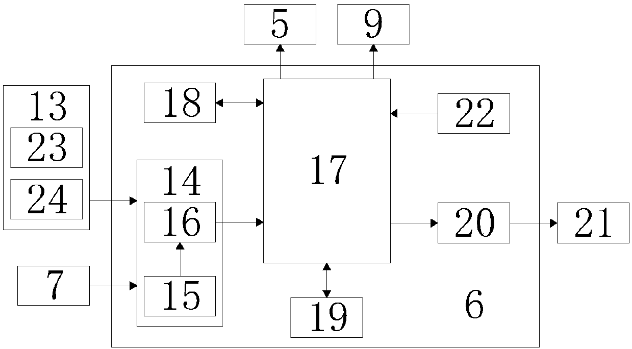 Automated water saving irrigation device