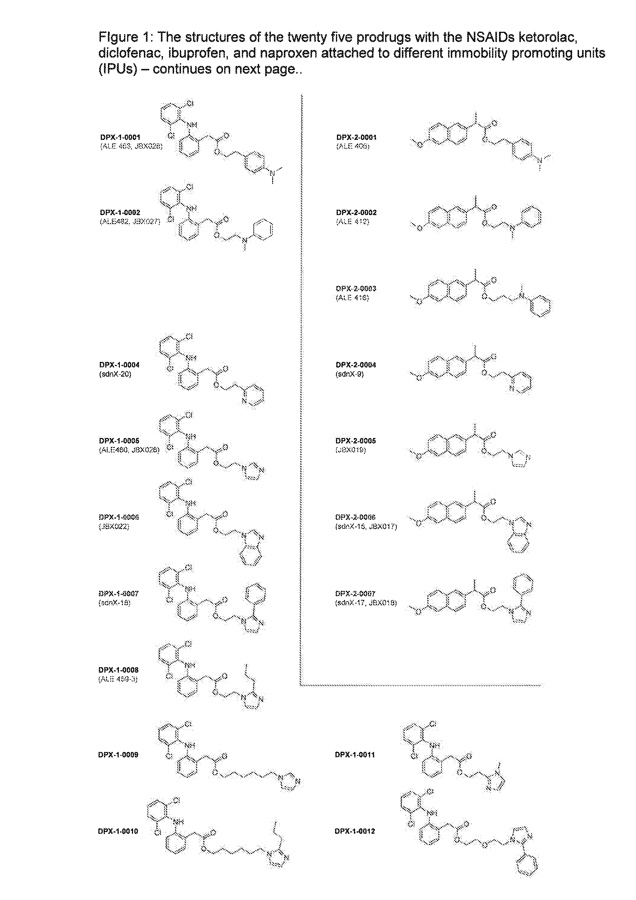 Prodrugs of non-steroid Anti-inflammatory agents (nsaids)