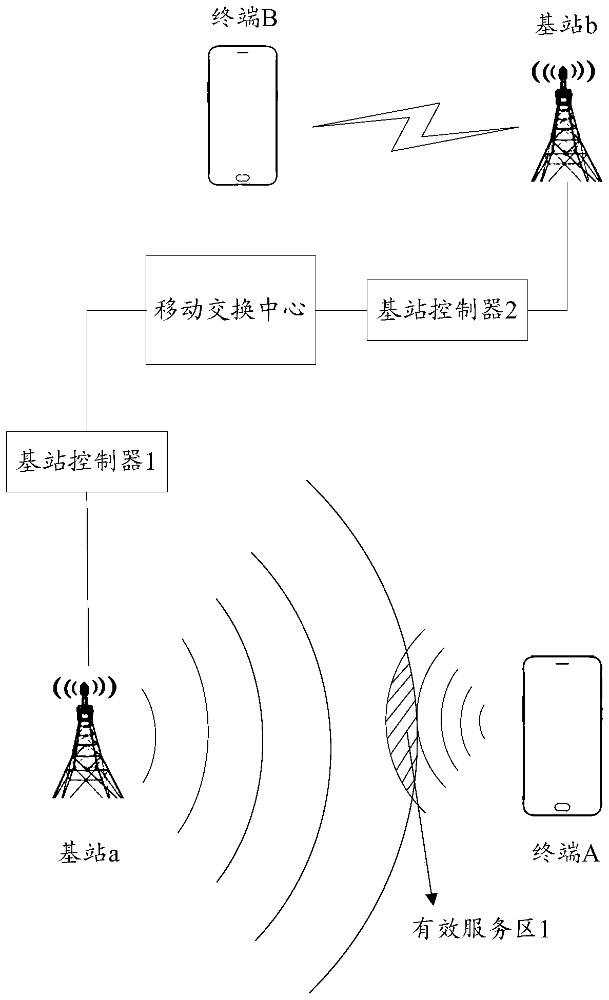 Radio frequency interference processing method, device, storage medium and terminal