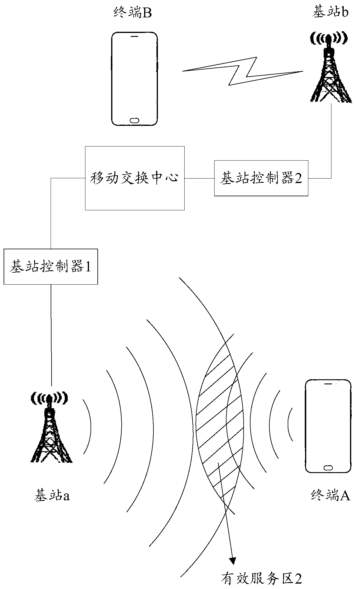 Radio frequency interference processing method, device, storage medium and terminal