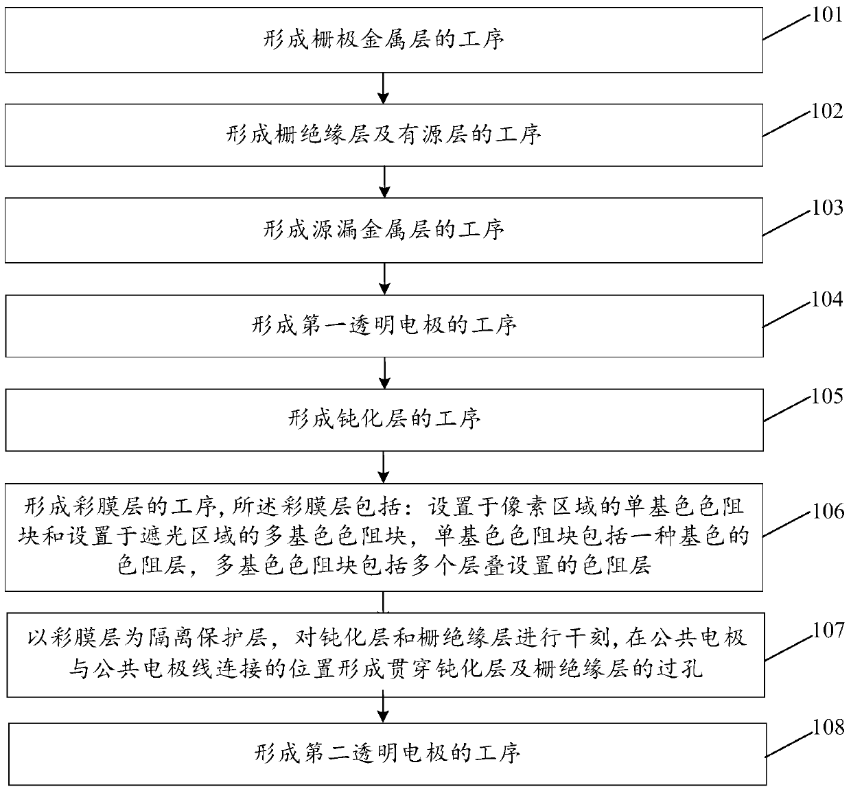 Array substrate, manufacturing method thereof, and display device