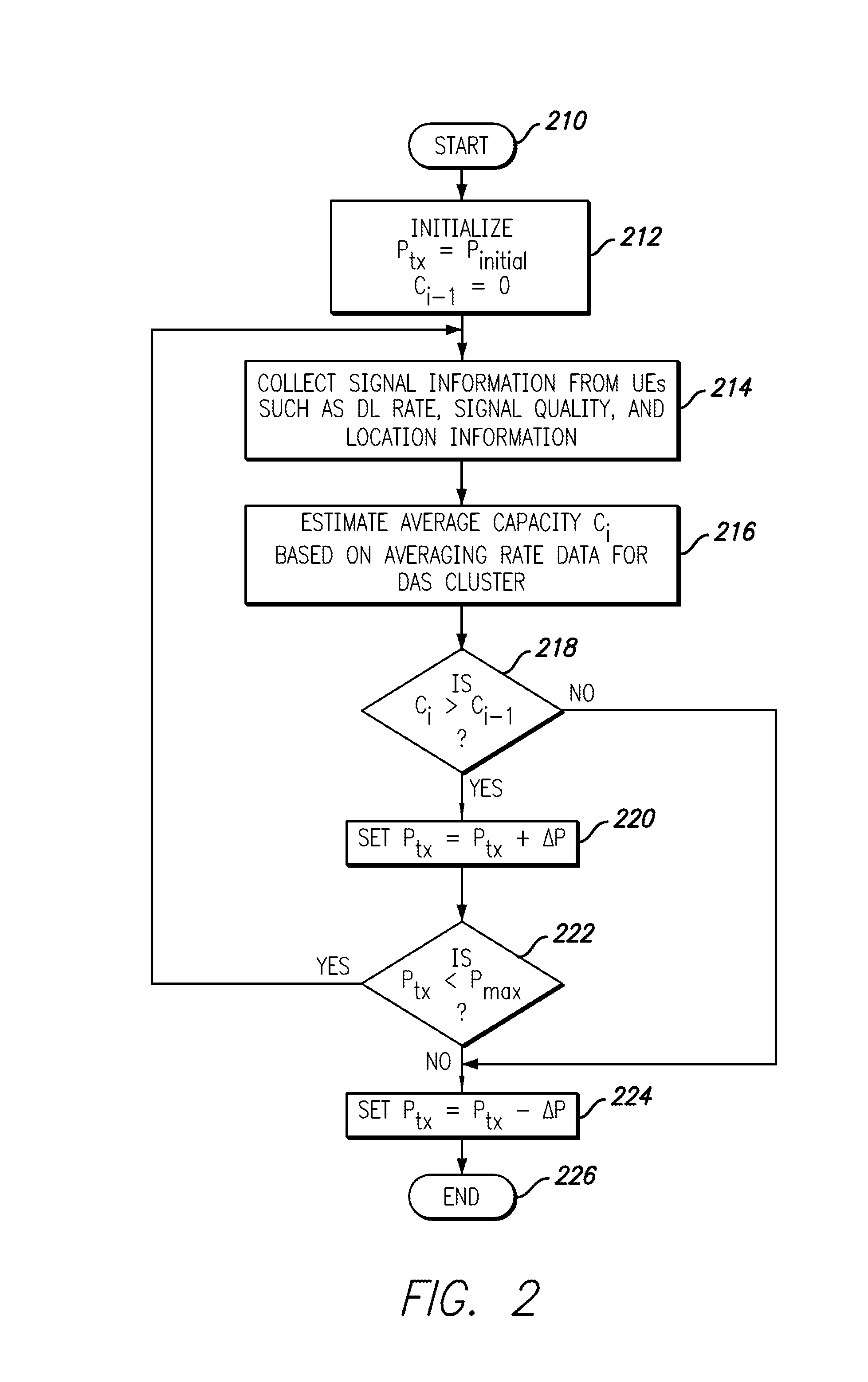 System and method for performance enhancement in heterogeneous wireless access network employing band selective power management