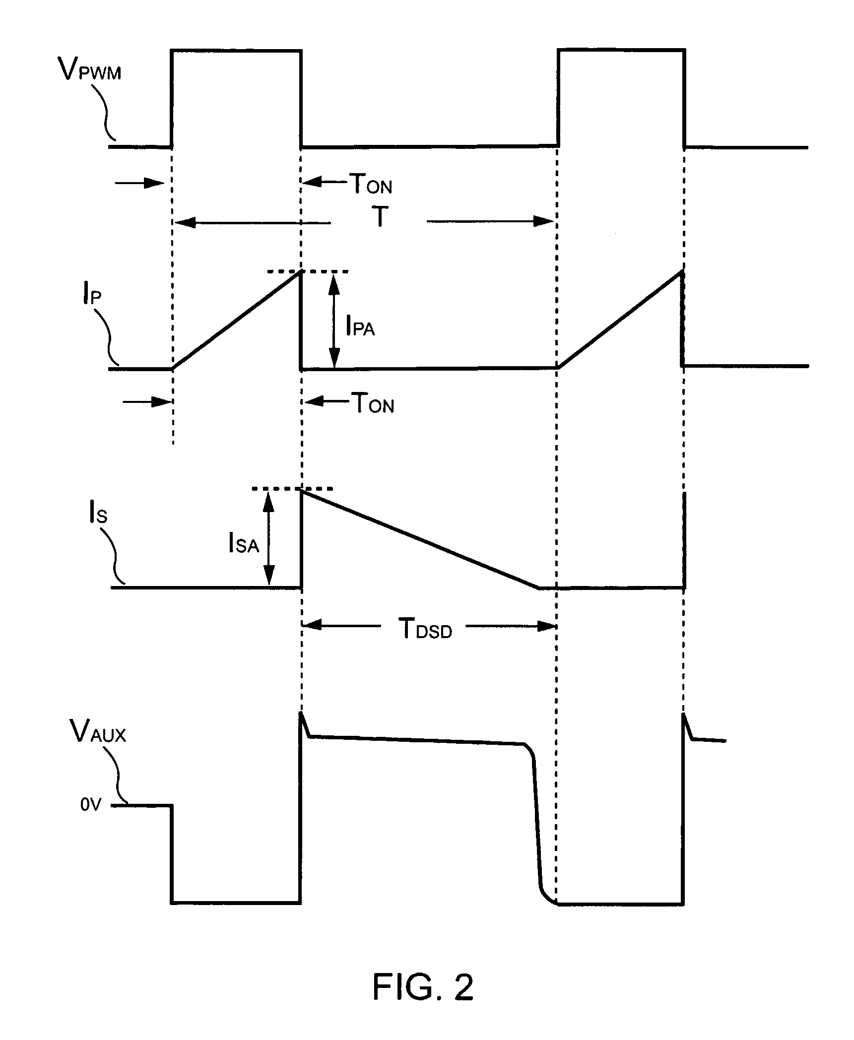 Controller having output current control for a power converter