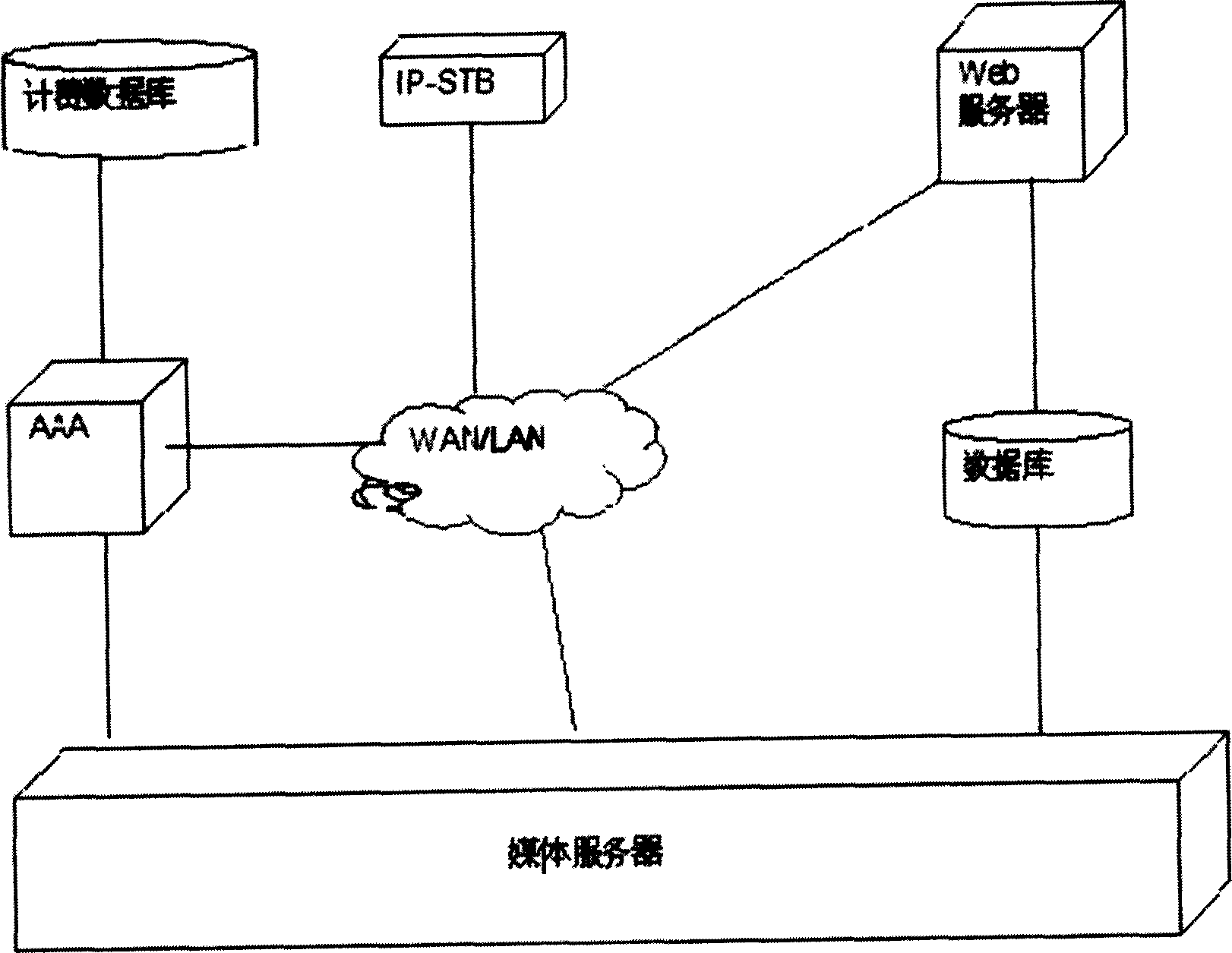 Real-time identifying method of interaction type network television user