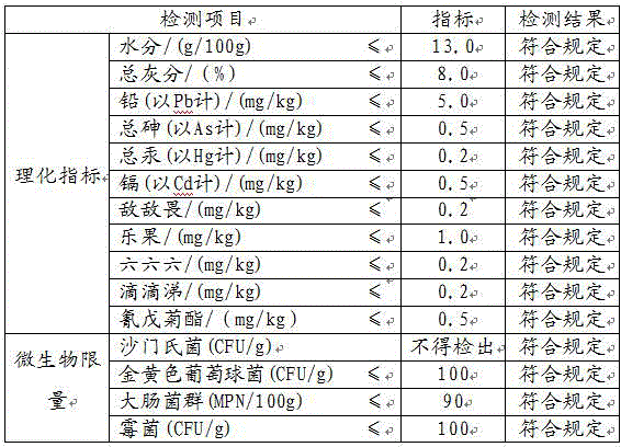 Weight-losing healthy tea and preparing method thereof