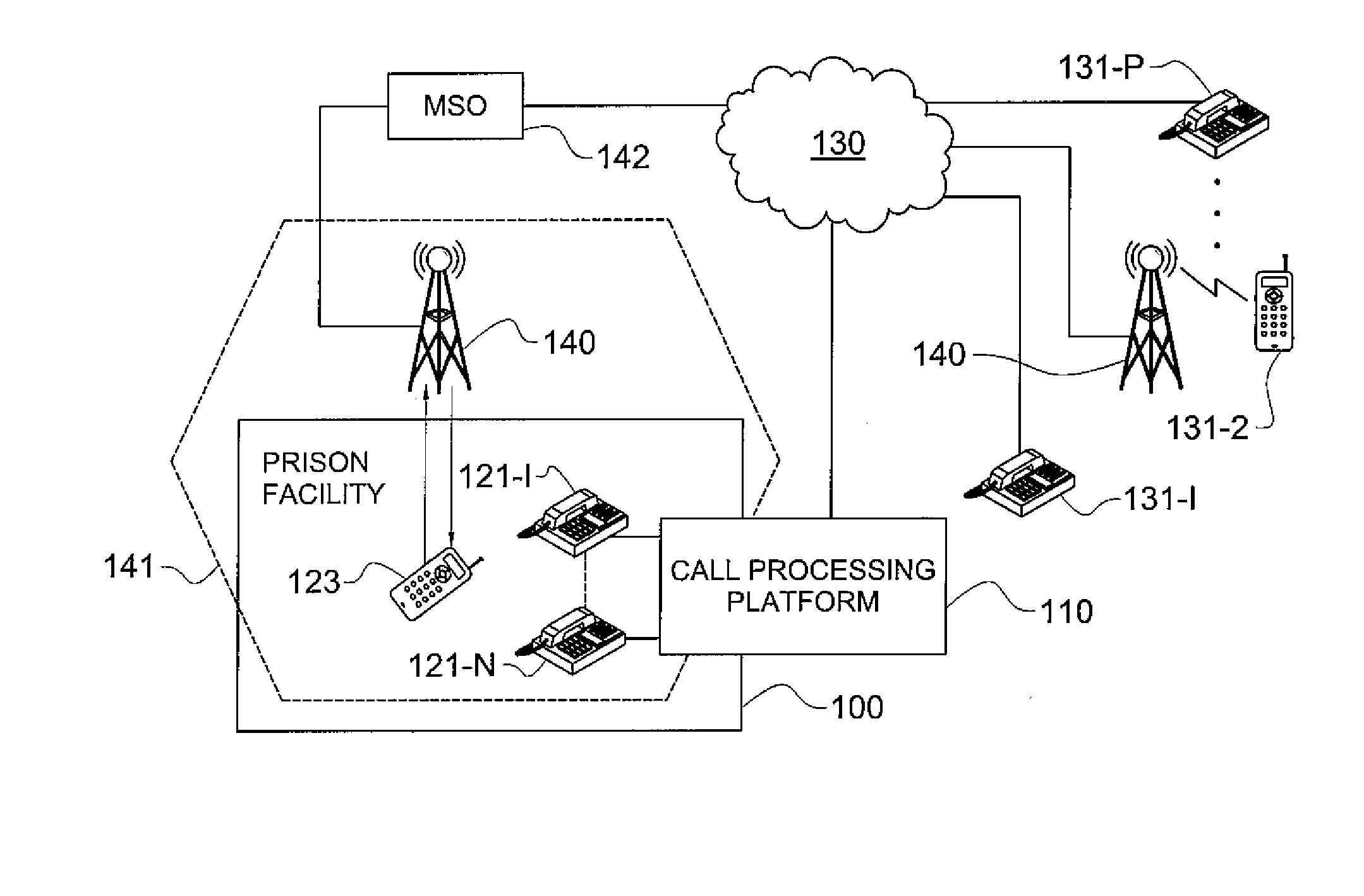 Wireless communications control in a controlled environment facility