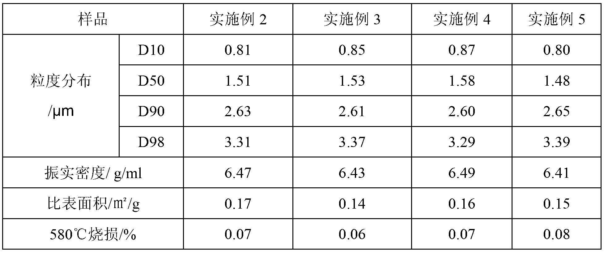 Device and method for continuously producing silver powder for solar energy