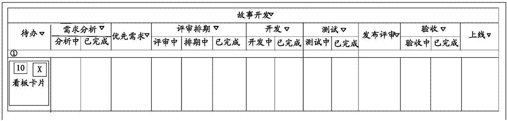 Kanban card management method and device, computer device and storage medium