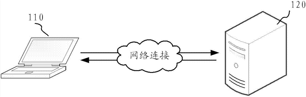 Kanban card management method and device, computer device and storage medium