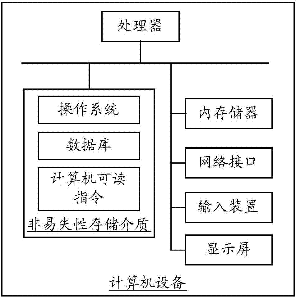 Kanban card management method and device, computer device and storage medium