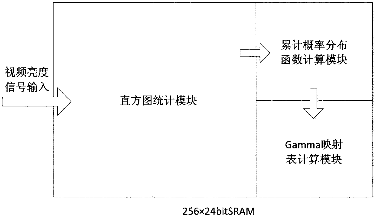 Method and device for improving screen contrast