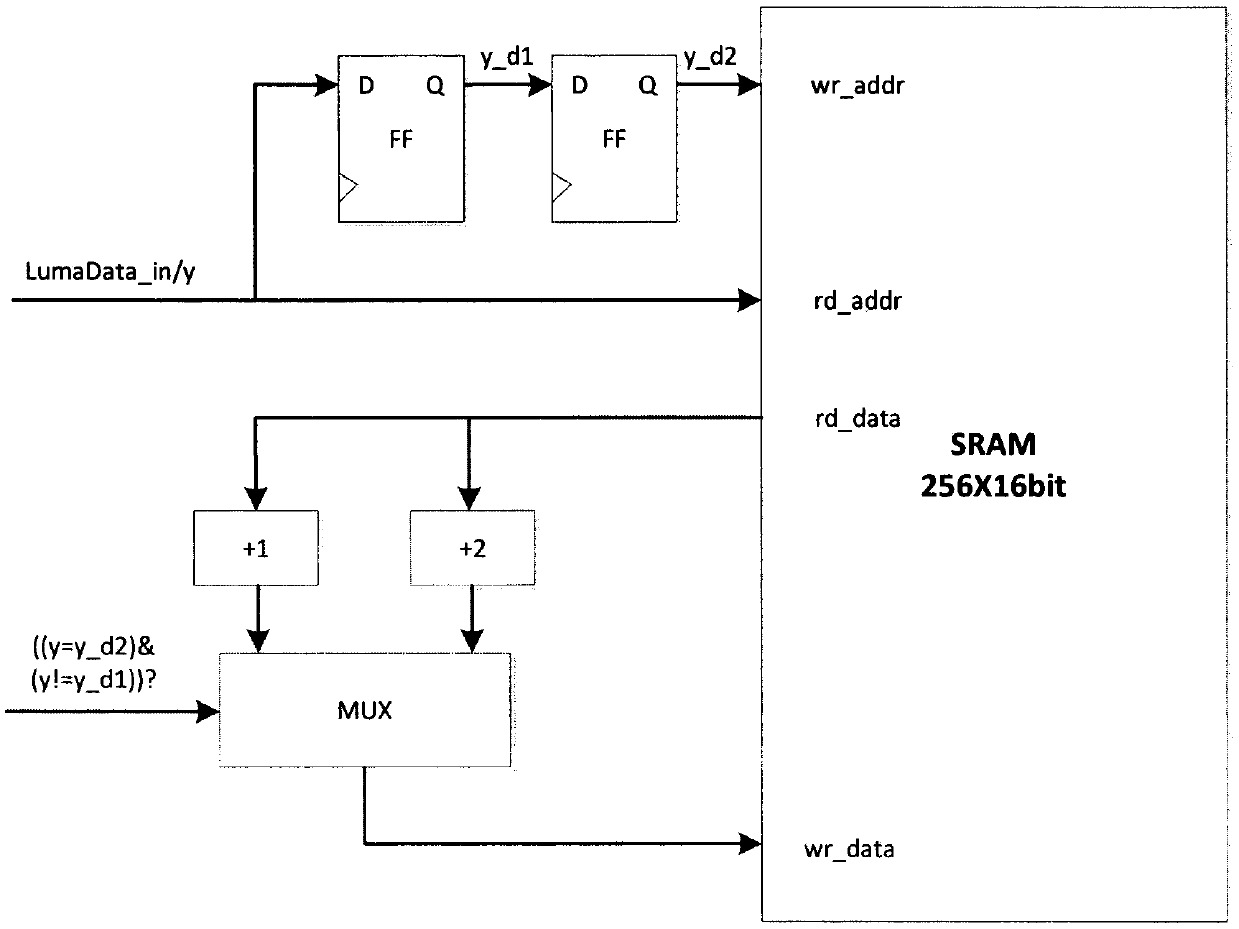 Method and device for improving screen contrast