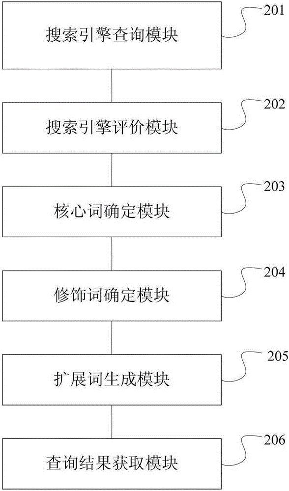 A method and system for query expansion using a search engine