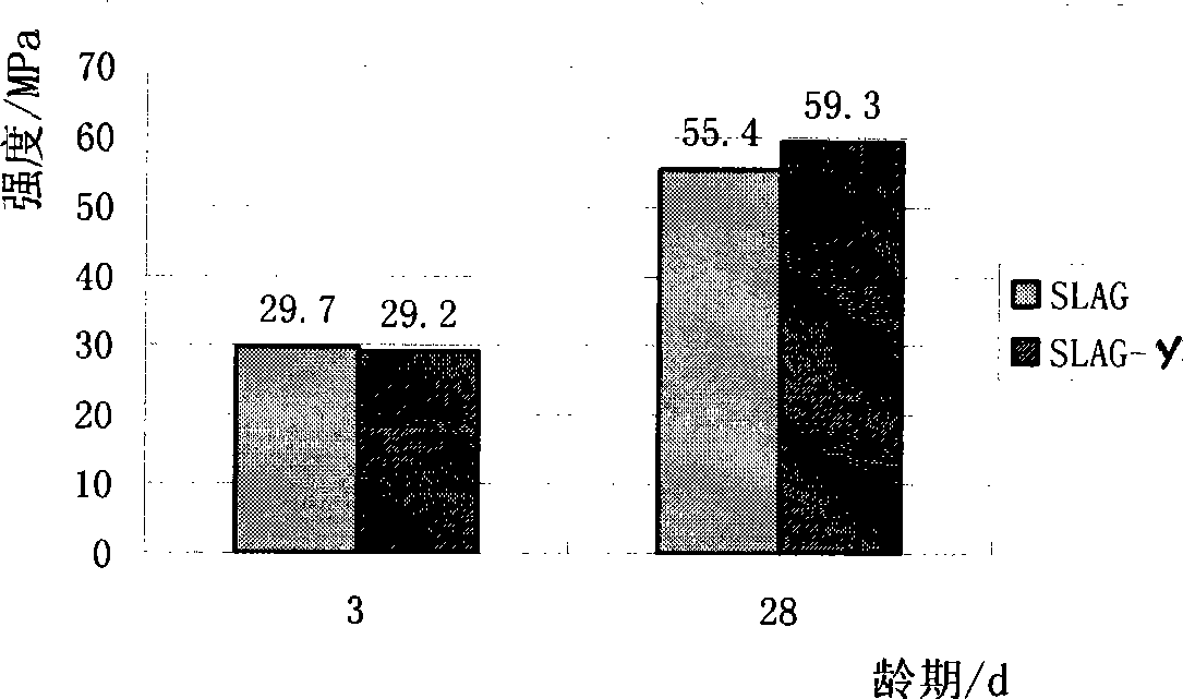 Intelligent shrinkage reducing agent for concrete, preparation method and application thereof