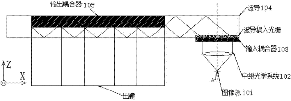 Waveguide display device