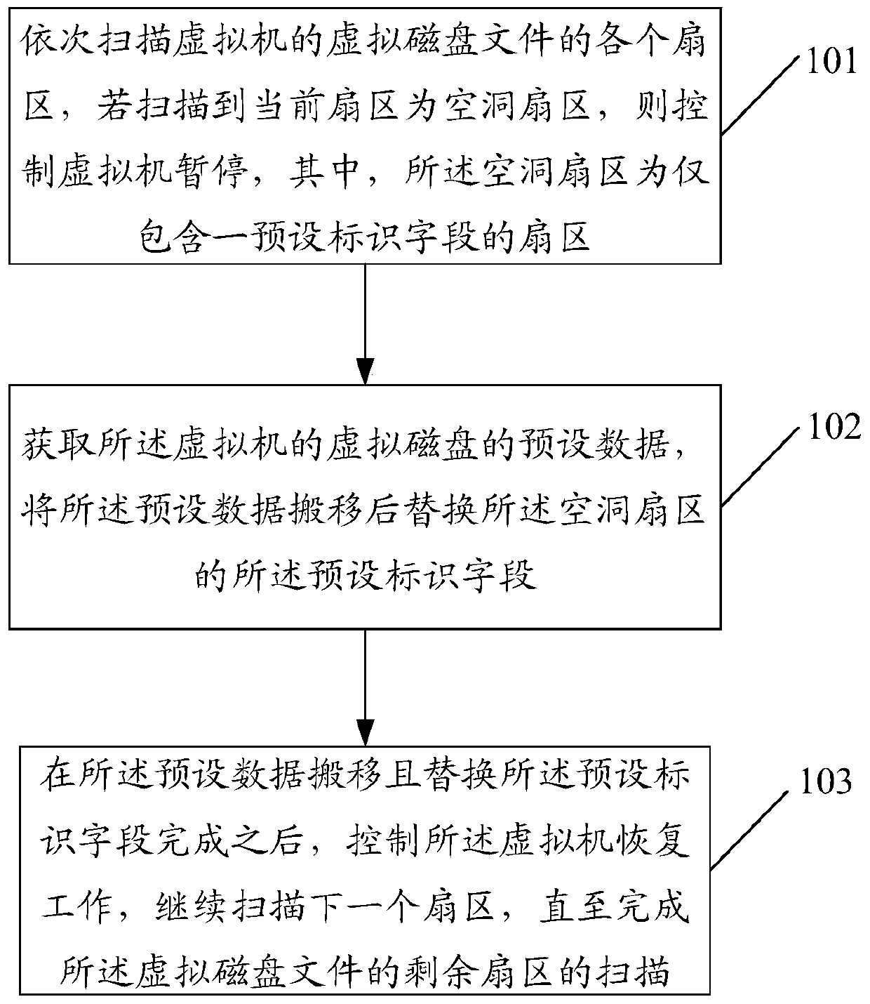Method and device for dynamically compressing virtual machine disk data by host system