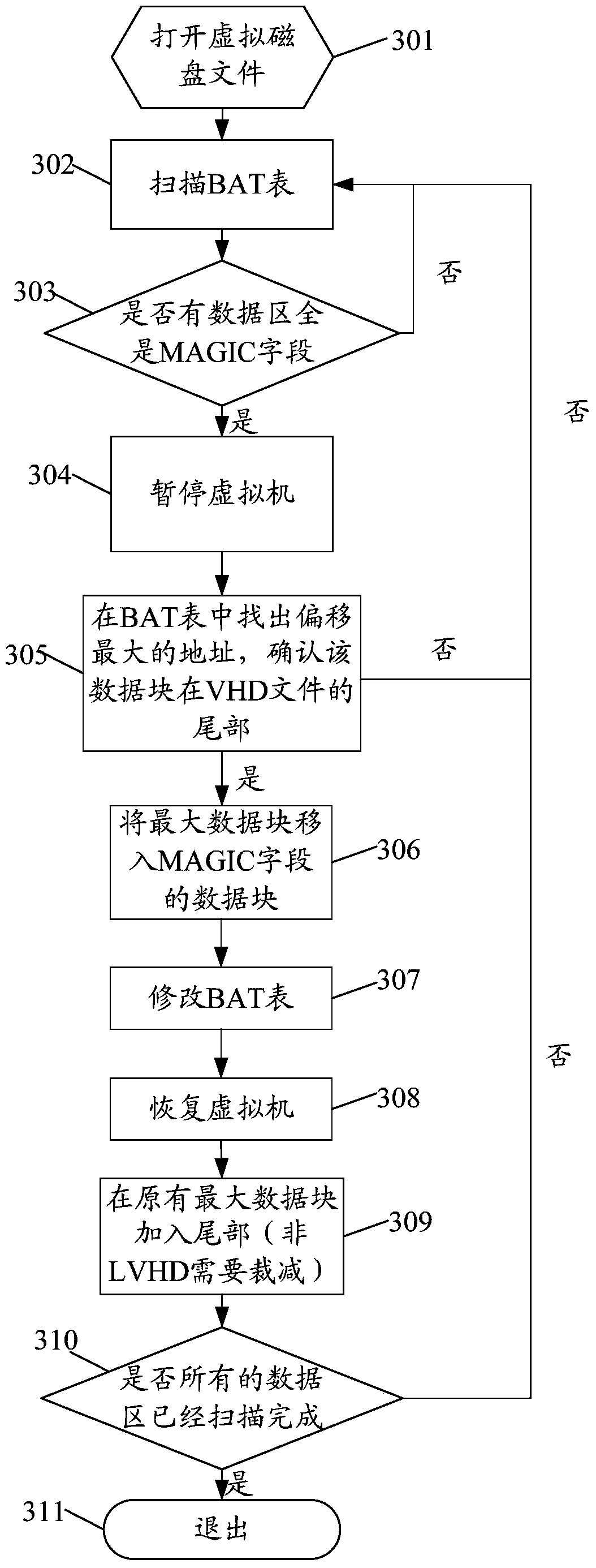 Method and device for dynamically compressing virtual machine disk data by host system