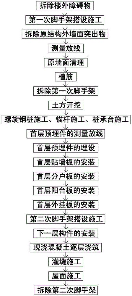 Shock prevention and strengthening construction method for existing brickwork dwelling house fabricated structure