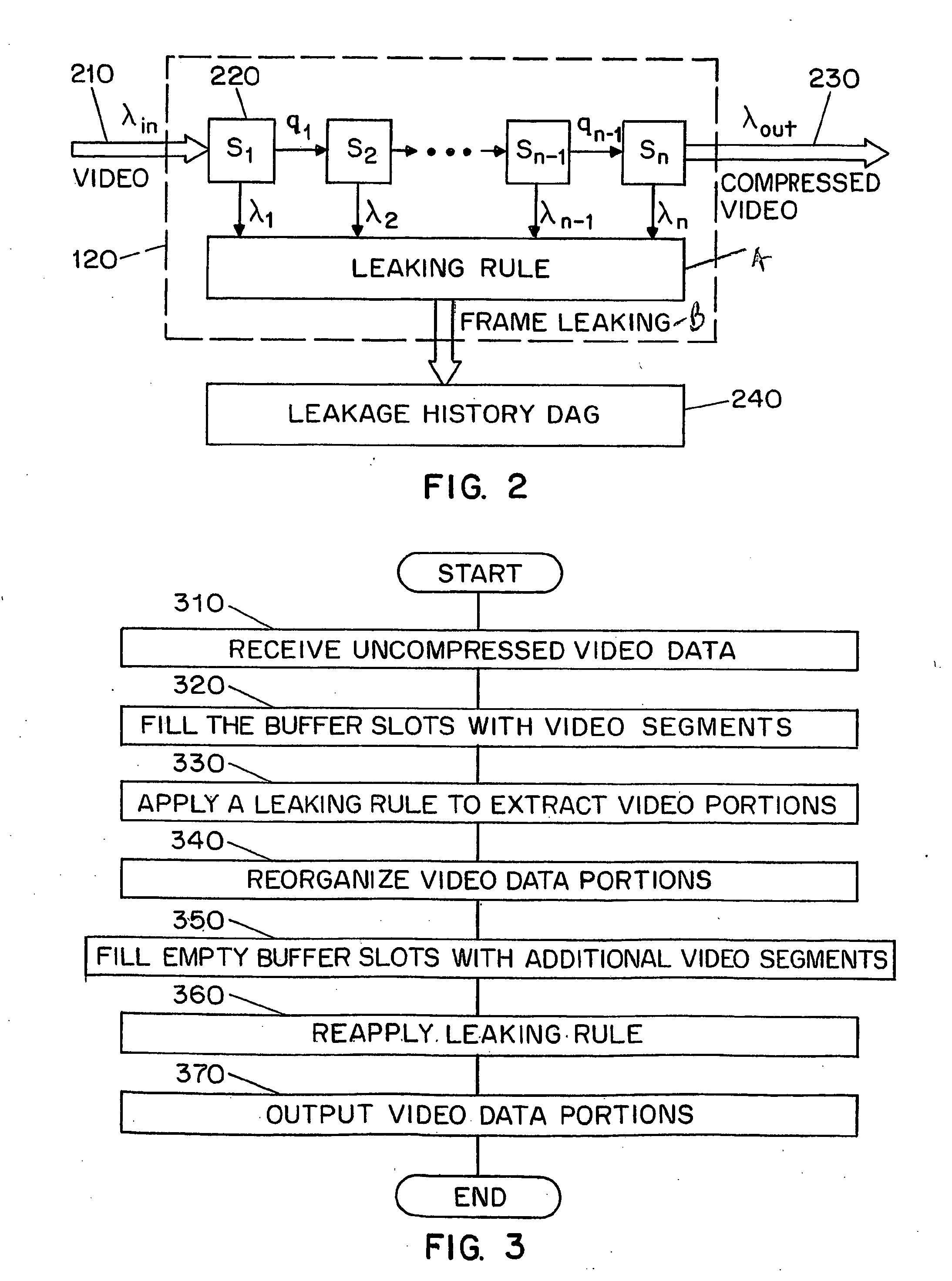 Method and device for online dynamic semantic video compression and video indexing
