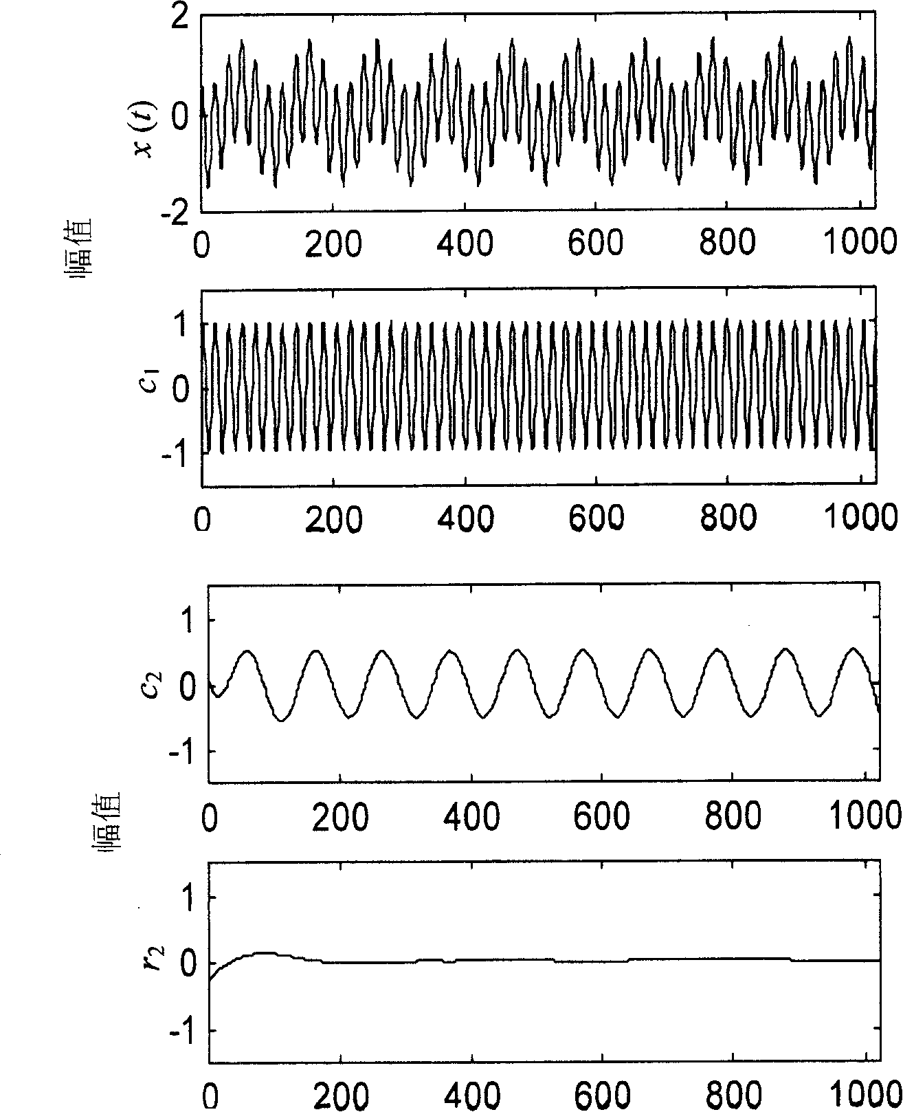 Similar waveform based digital signal end data continuation method