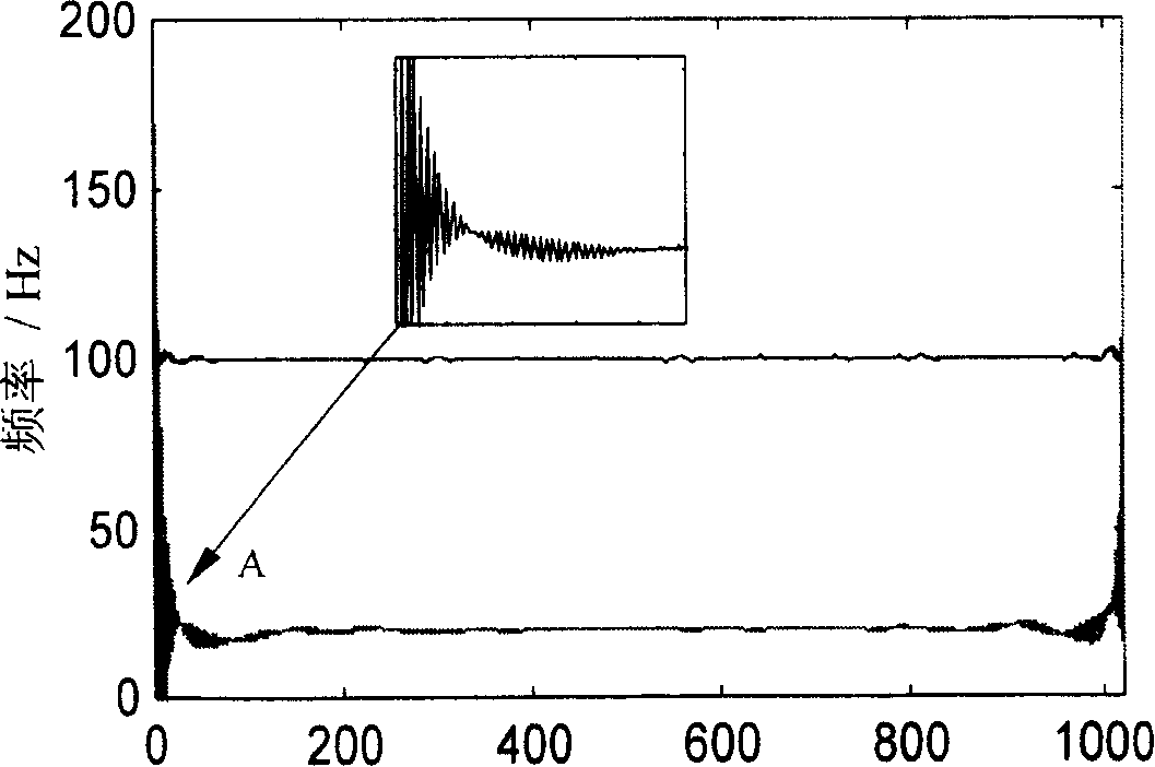 Similar waveform based digital signal end data continuation method