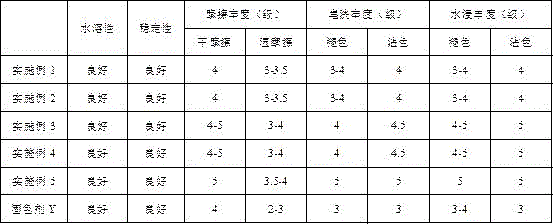 Preparation method of active chlorine-resistant and formaldehyde-free color fixing agent, and color fixing agent prepared by method