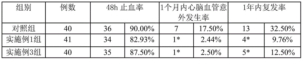 Preparation method of drug for treating mild to moderate gastrorrhagia