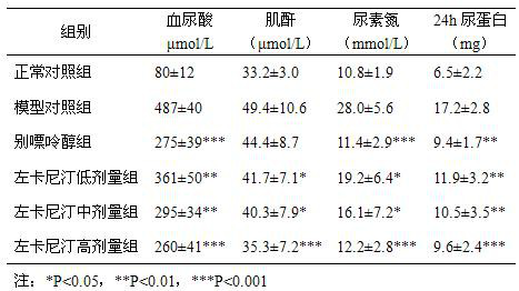 Medicine for treating gouty nephropathy