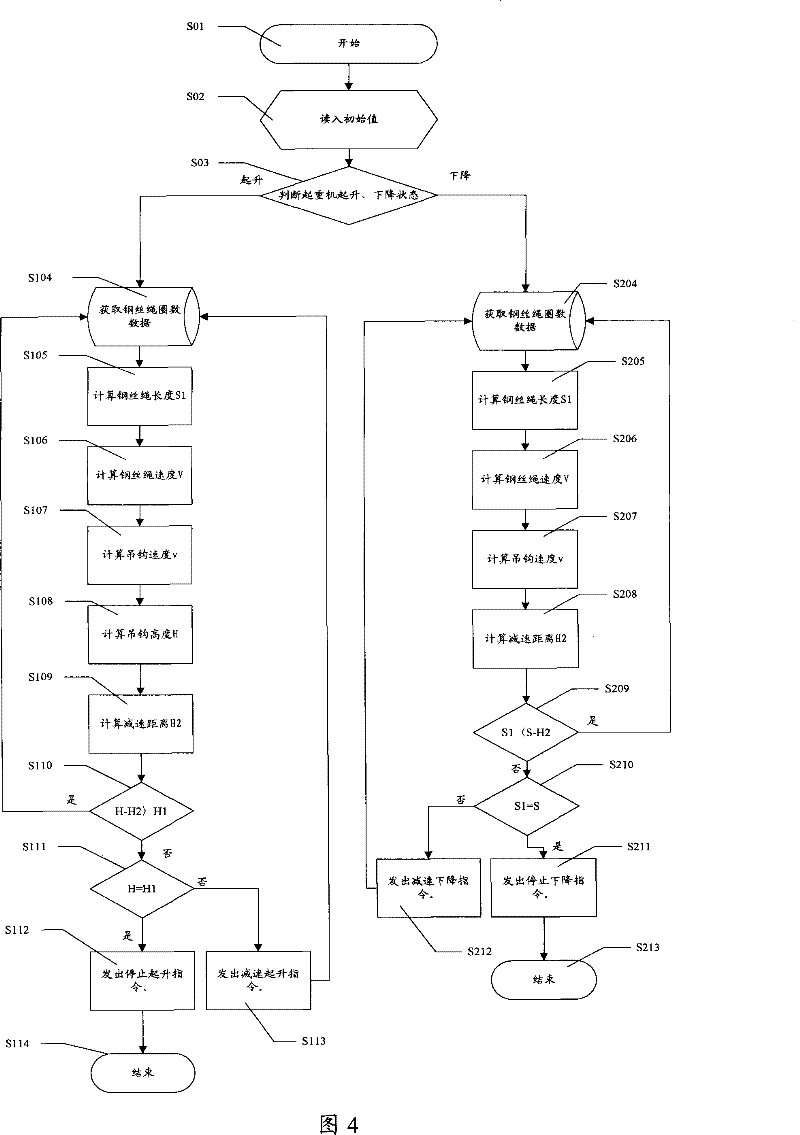 Method and device for preventing load impacting in crane hook lifting process