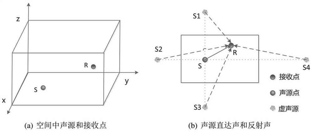 A method of triangular patching for quiet areas based on home environment