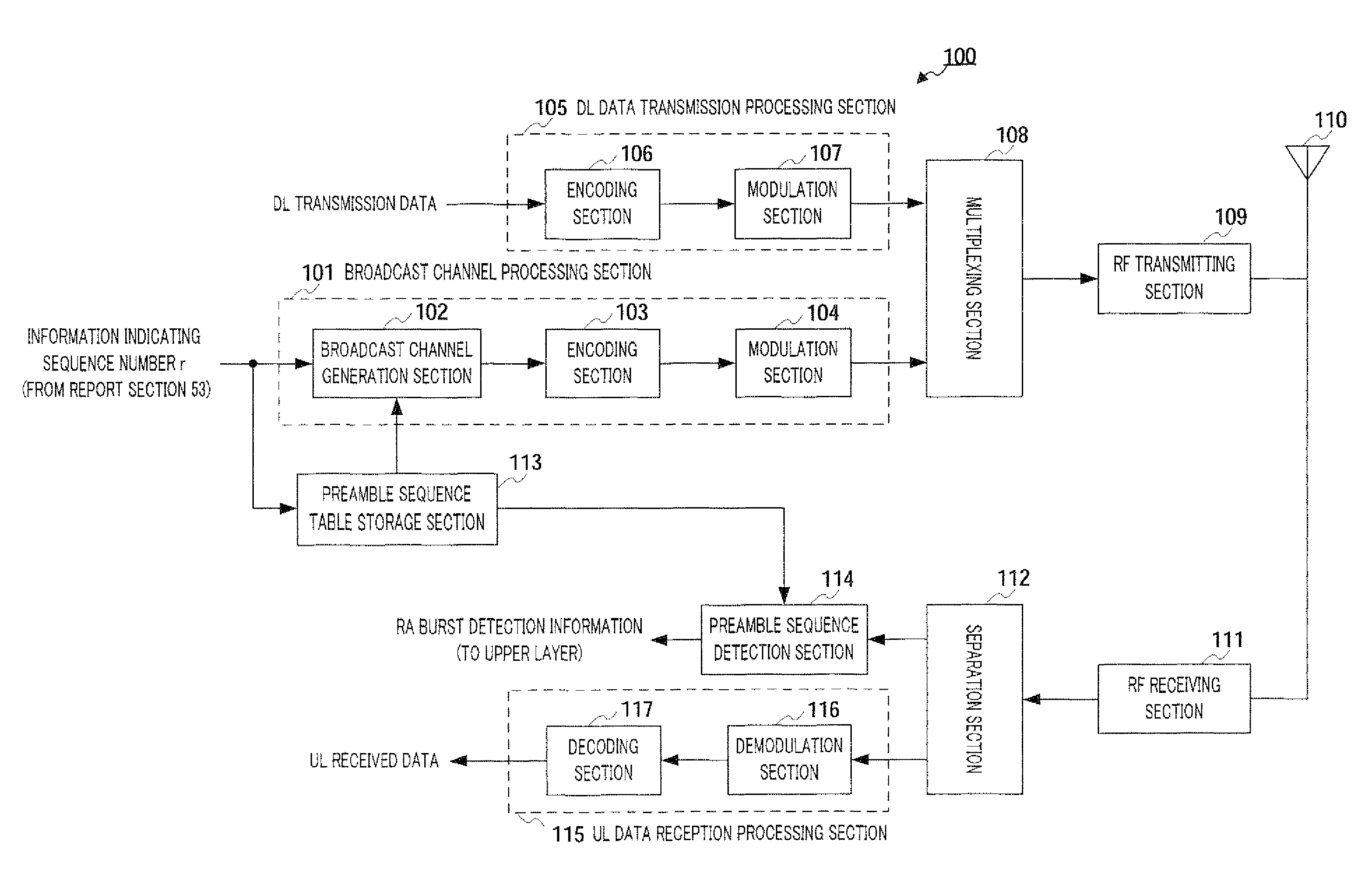 Sequence report method and sequence report device