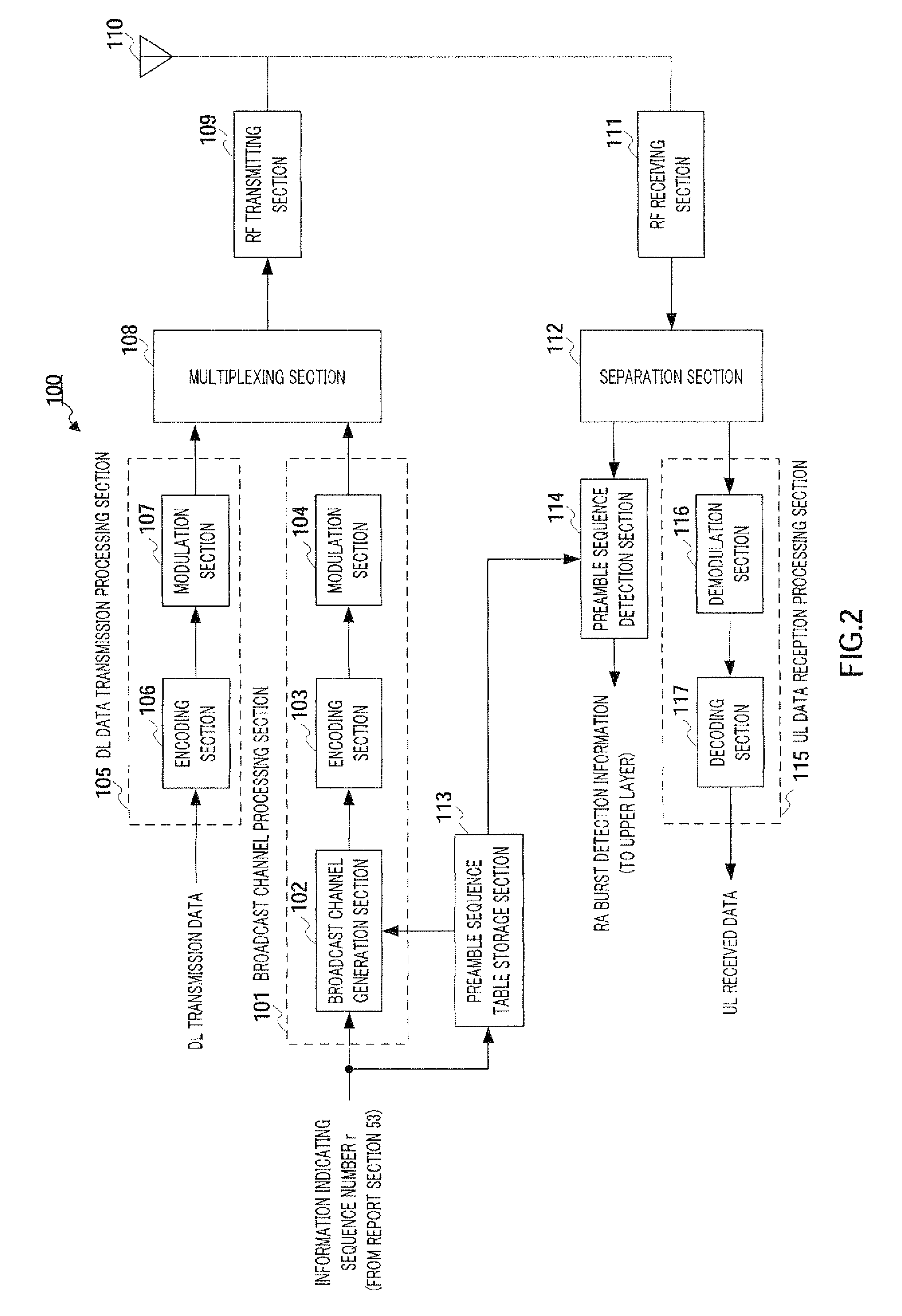 Sequence report method and sequence report device