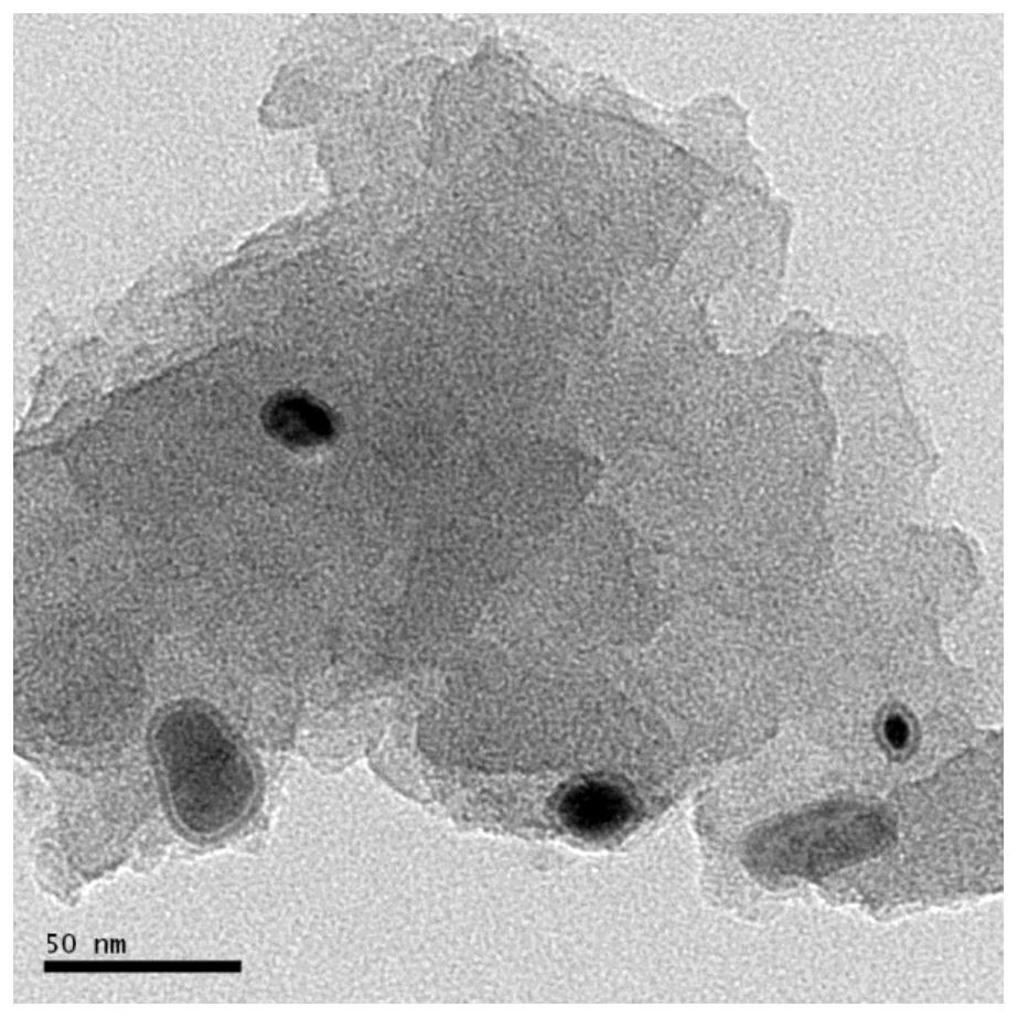 Iron-based catalyst for directly preparing low-carbon olefin from synthesis gas as well as preparation method and application of iron-based catalyst