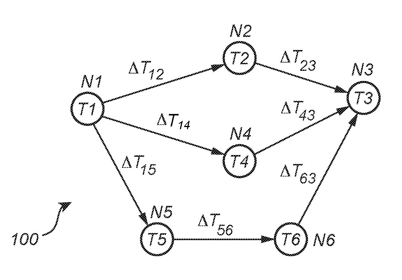 Method in a communication network