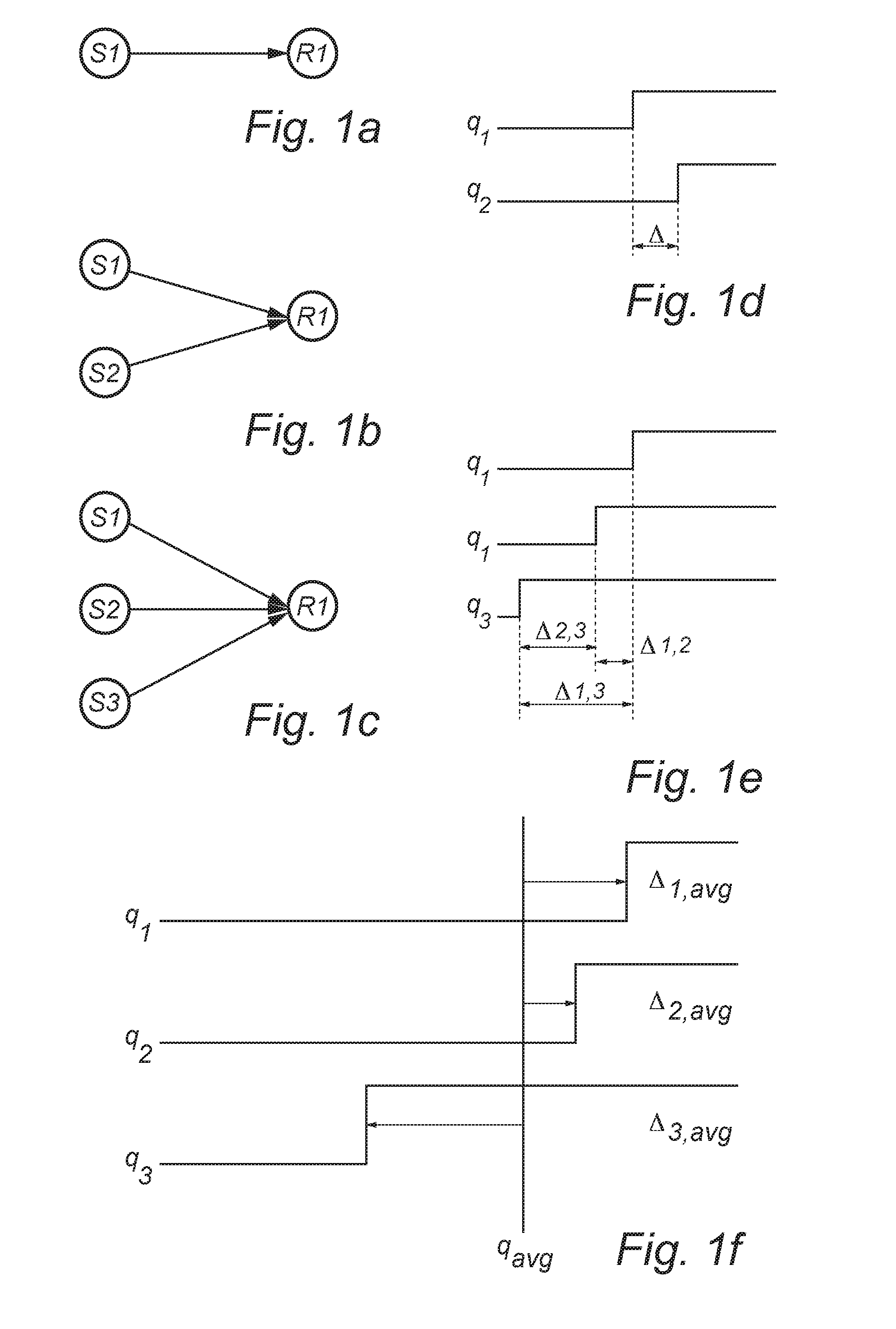 Method in a communication network