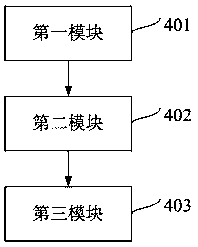 Dynamic configuration method and device for embedded operating system