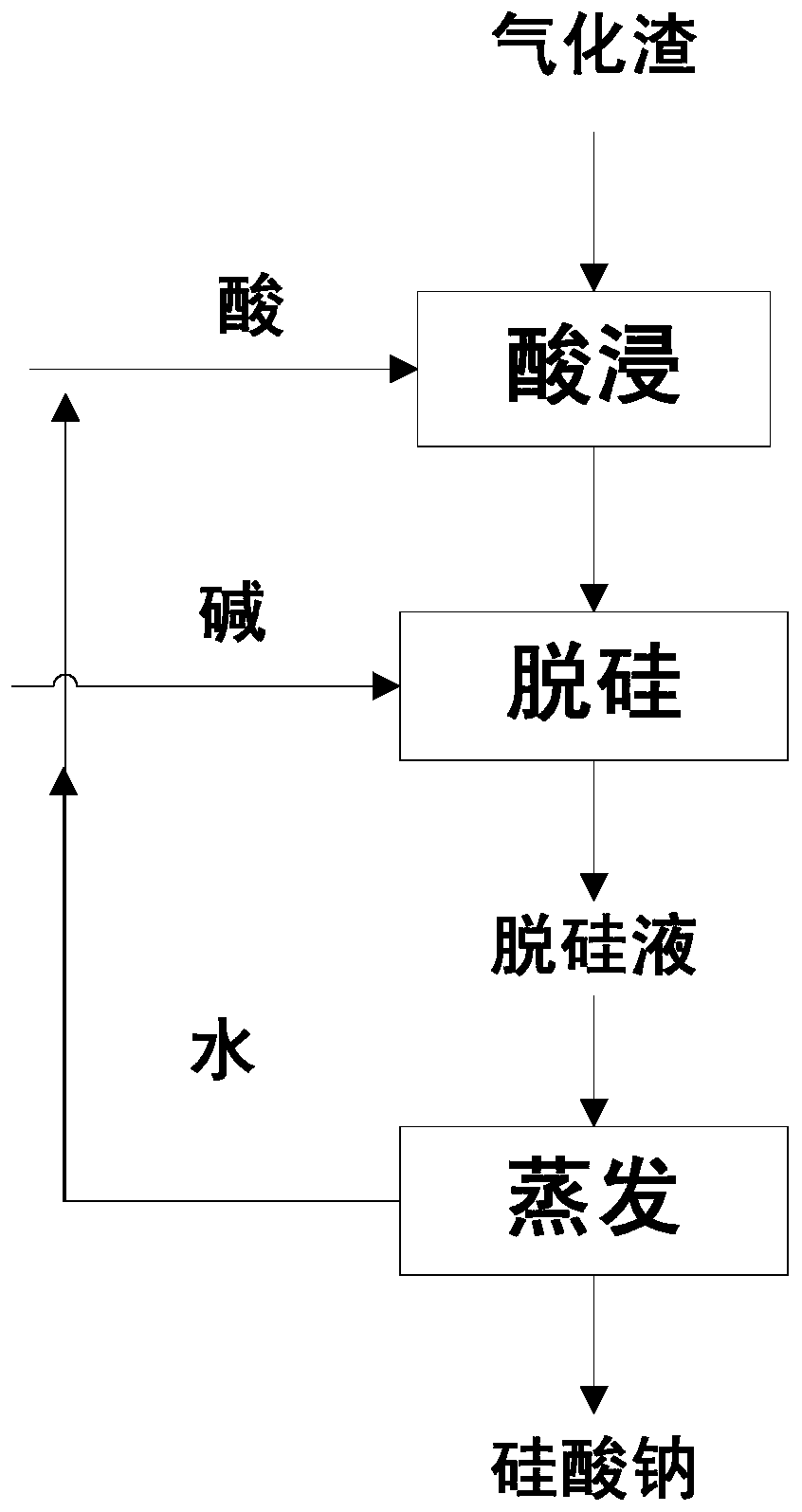 A method for preparing high modulus soluble silicate by utilizing gasification slag