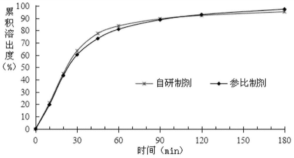 A kind of preparation method of candesartan cilexetil tablet