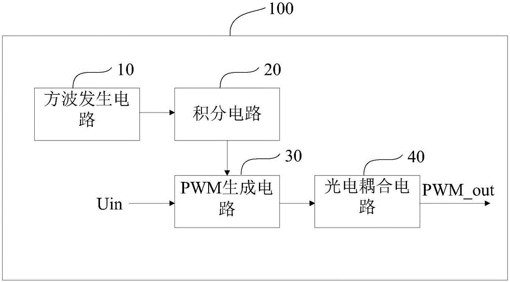 PWM isolation dimming circuit and LED dimming driving power source