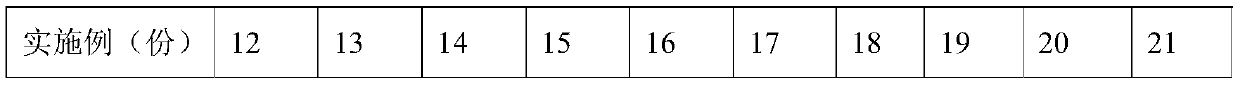 Anti-ageing medicine composition and preparation method thereof