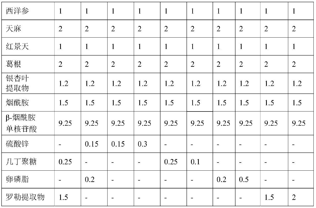 Anti-ageing medicine composition and preparation method thereof