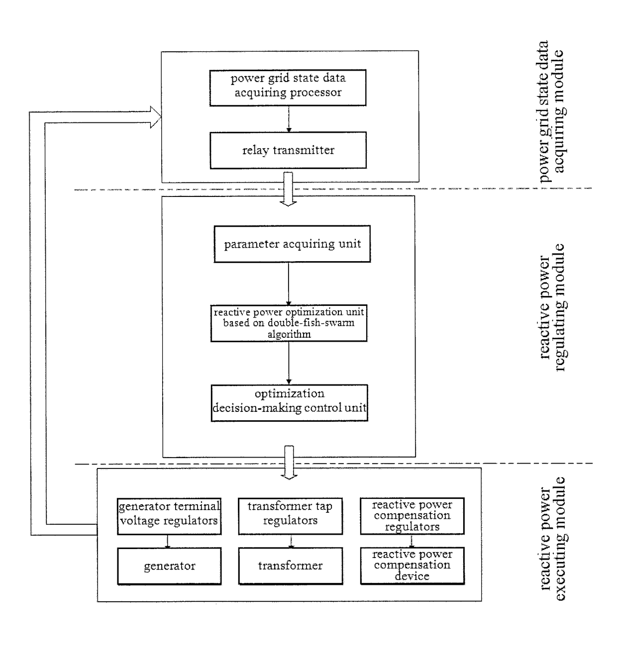 Reactive power optimization system and method of power grid based on the double-fish-swarm algorithm