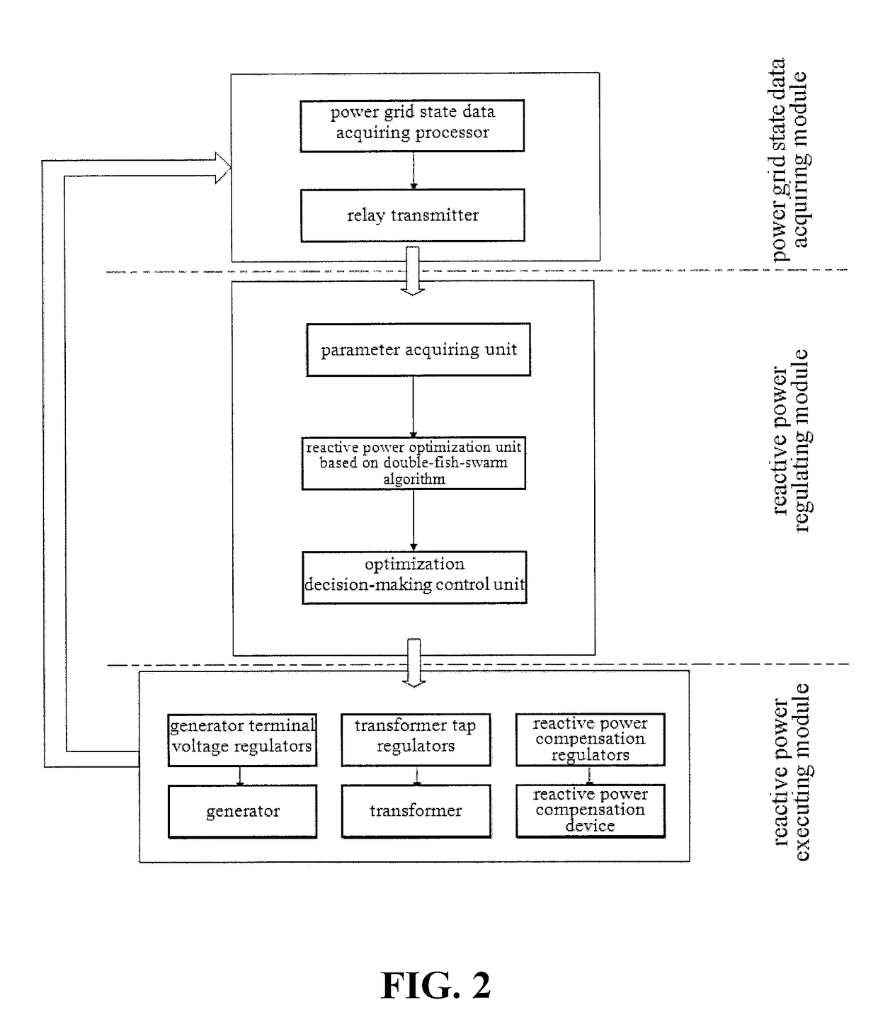 Reactive power optimization system and method of power grid based on the double-fish-swarm algorithm