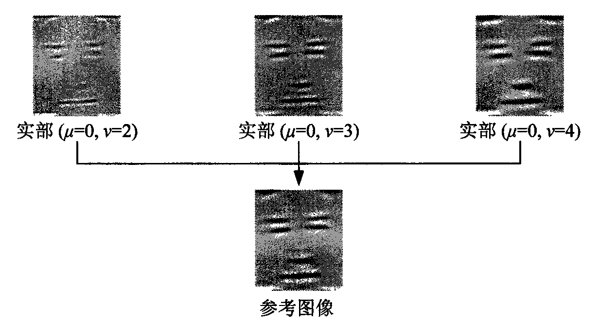 Accurate positioning method for human eye on the basis of gray gradation information