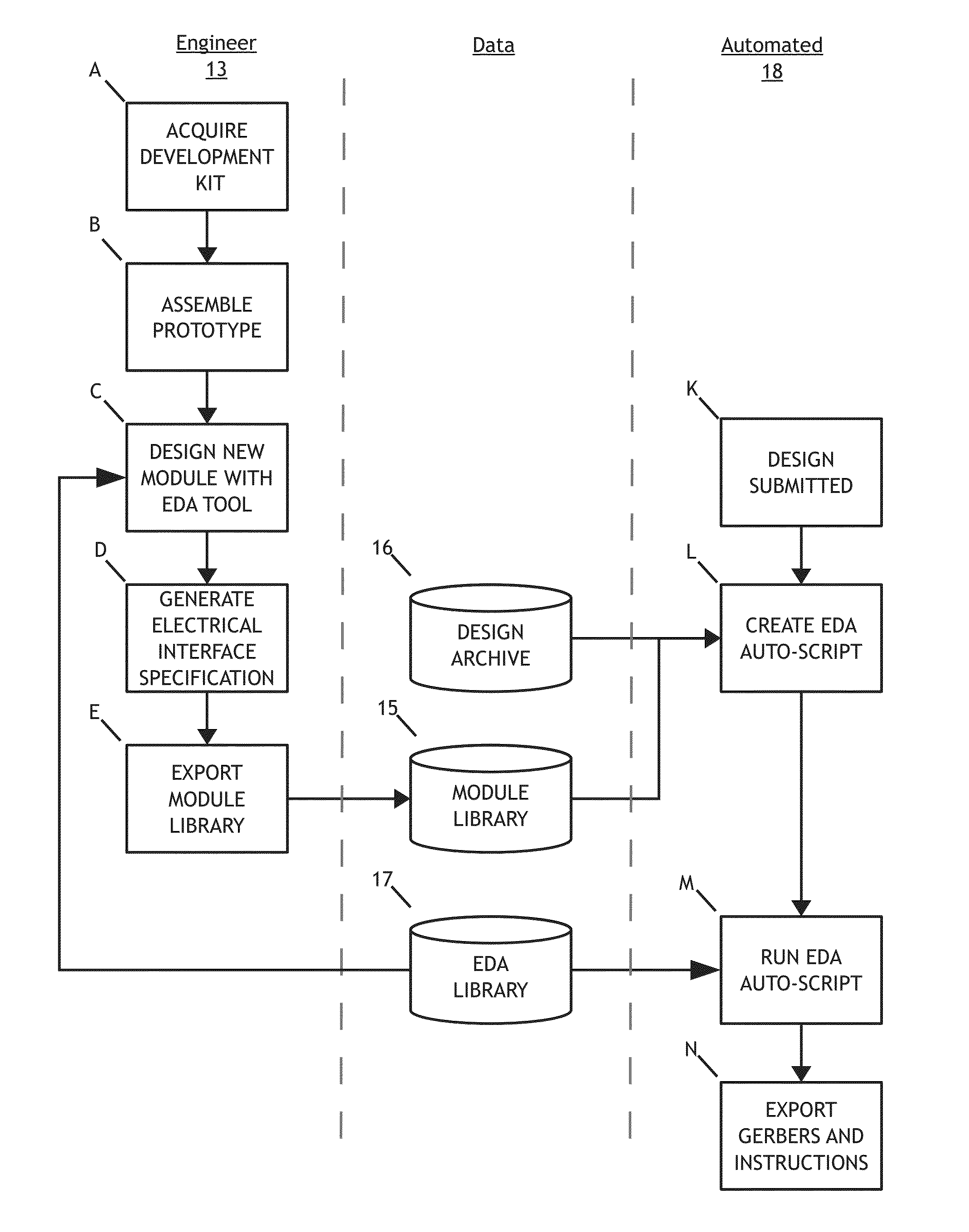 Integrated electronic design automation system