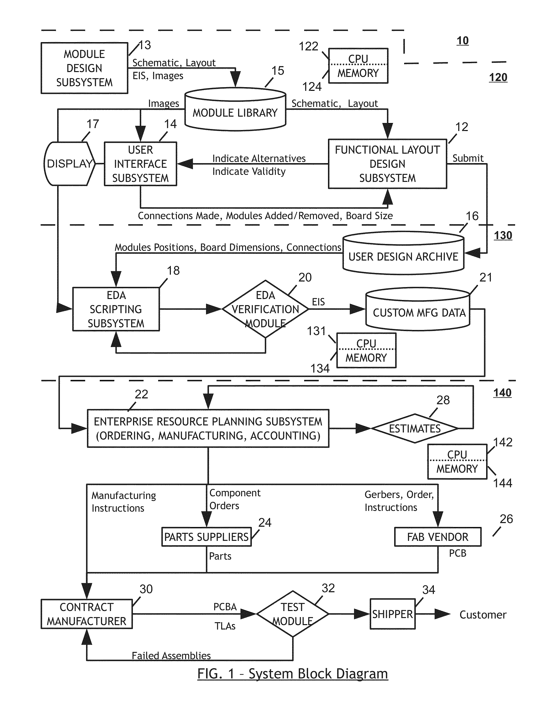 Integrated electronic design automation system