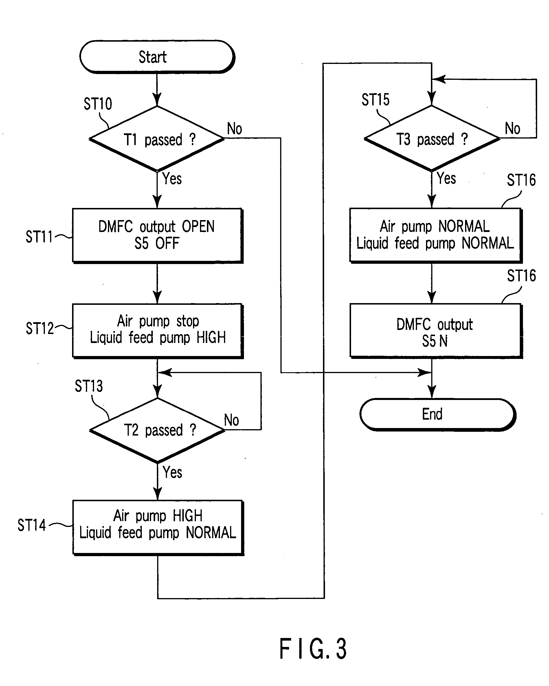 Fuel cell power generation device and fuel cell power generation method