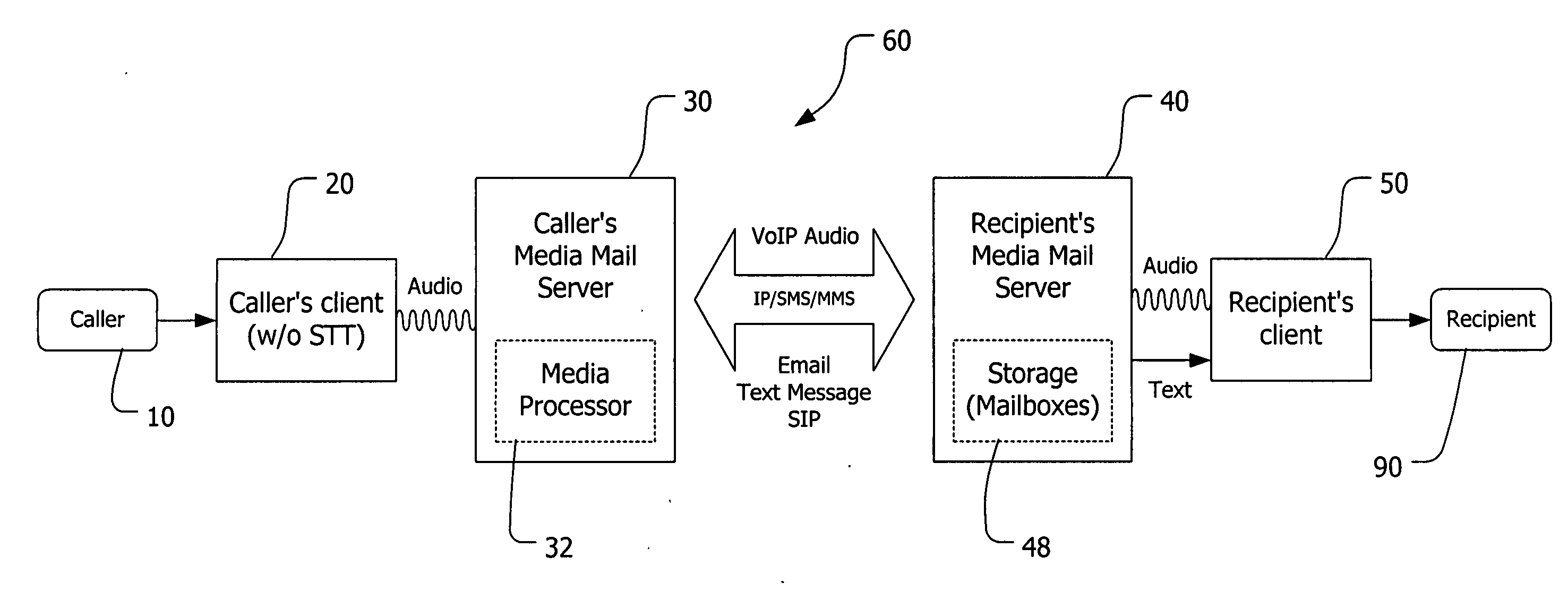 Integrated voice mail and email system