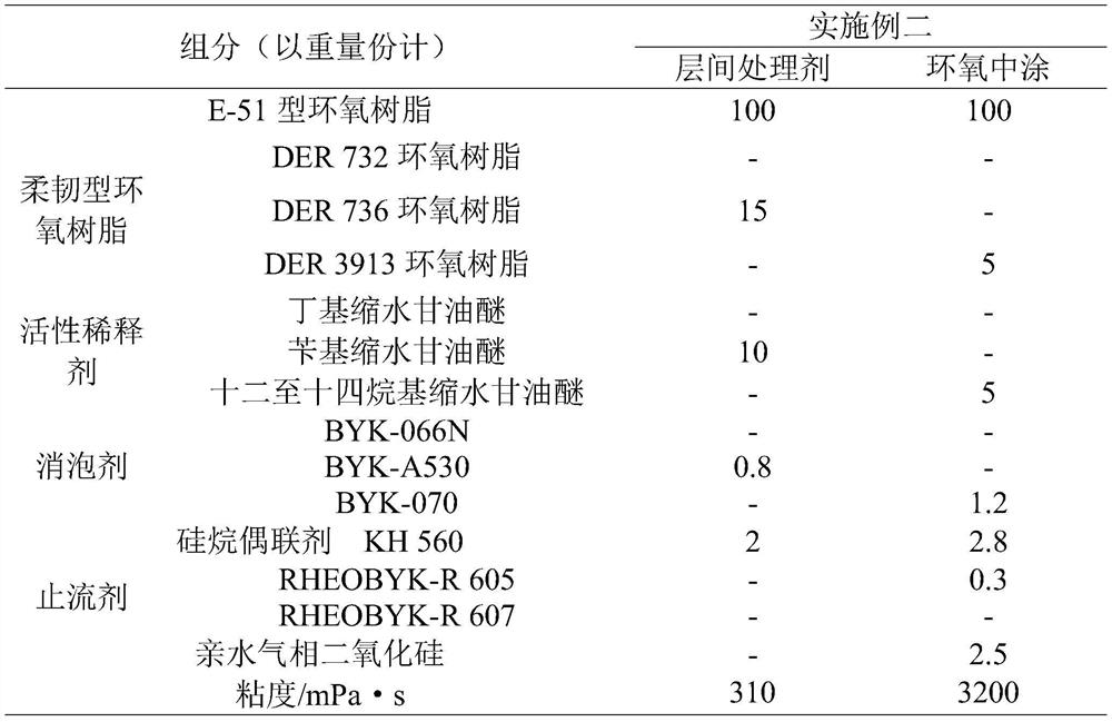 A single-component polyurea repair method for the surface of hydraulic drainage structures